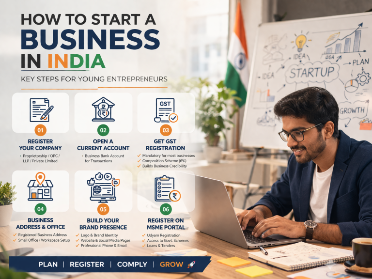 Step by step guide for starting a business in India including company registration GST and setup